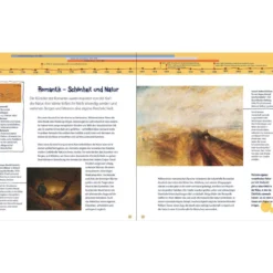 13 Kunststile, die du kennen solltest