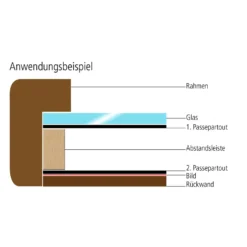 Abstandsleisten