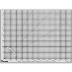 ECOBRA Profi Cutting Mat transparente Schneidematte