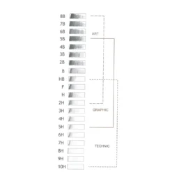 KOH-I-NOOR Graphitstifte 1510 - 12er Set