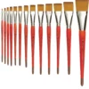 Raphaël® Kaerell "S" Serie 8796, flach